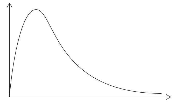 Figure for Question (iv) — IB Chemistry SL