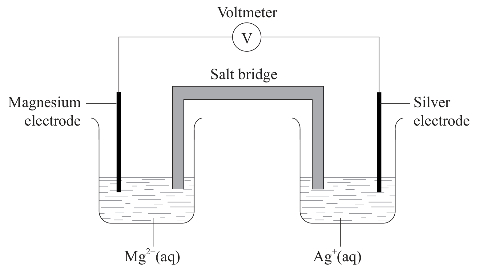 Figure for Question 3.2.6—Primary (voltaic) cells question 1 — IB Chemistry SL