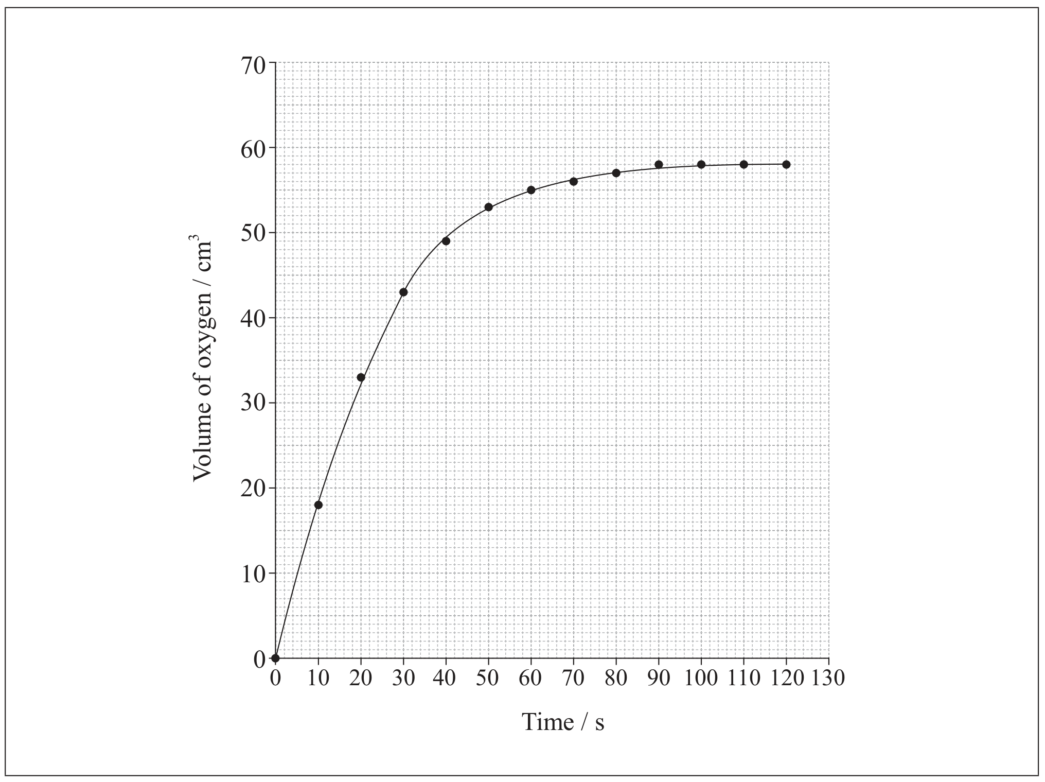 Figure for Question (a) — IB Chemistry SL