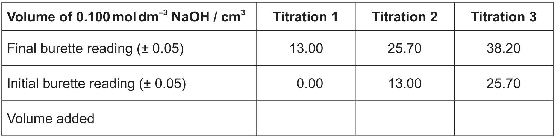 Table