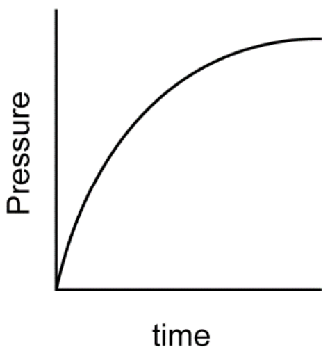 Figure for Answer to Question (ii) — IB Chemistry SL