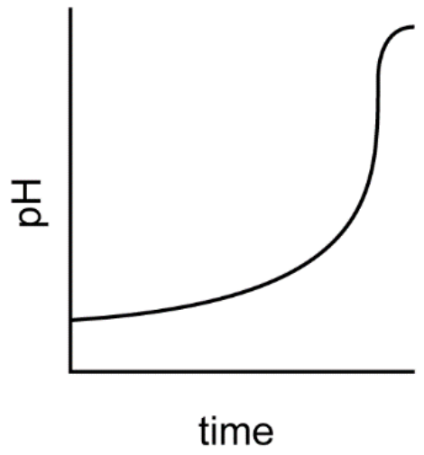 Figure for Answer to Question (ii) — IB Chemistry SL