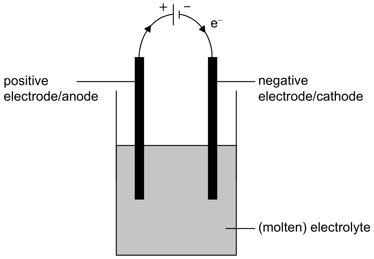 Figure for Answer to Question (b) — IB Chemistry SL