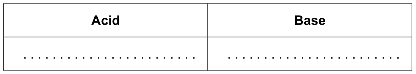 Table for Question (ii) — IB Chemistry SL