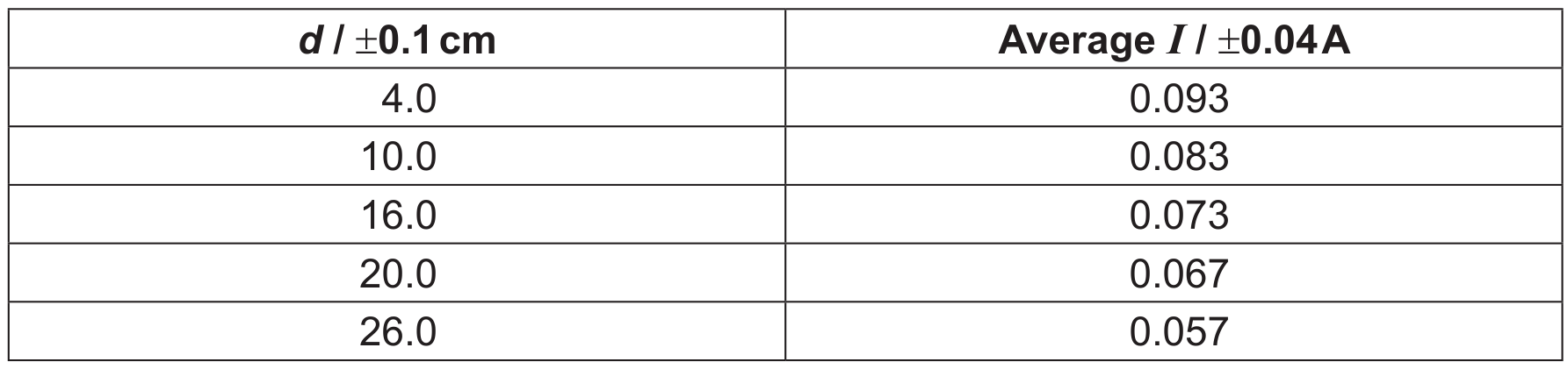 Table