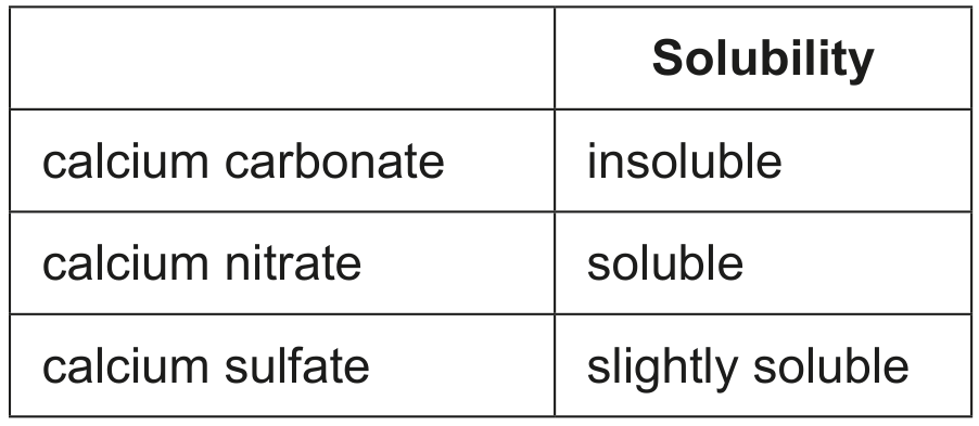 Table