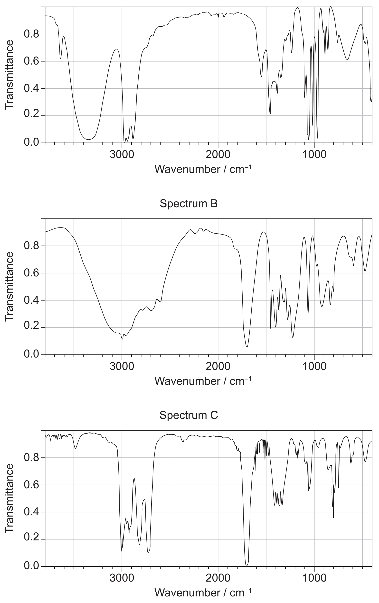 Spectrum A
