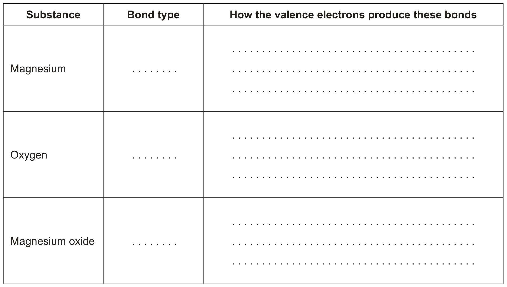 Table