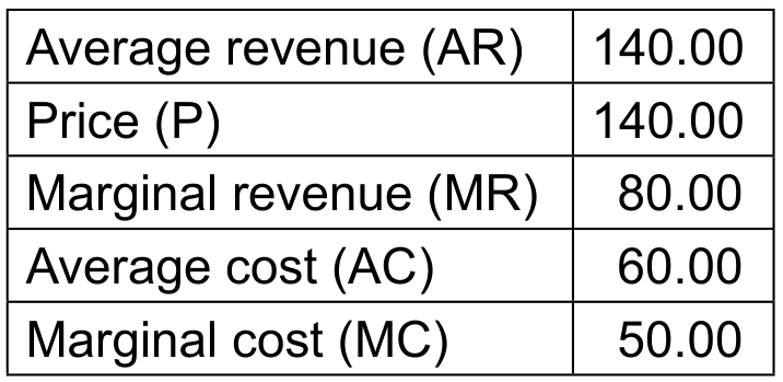 Table 1