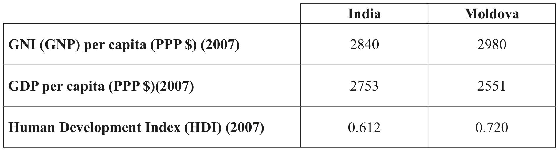 Table 1