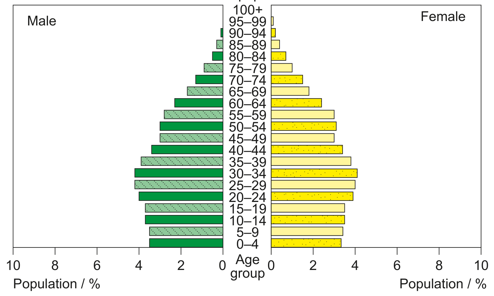 (Figure 4(b) continued)