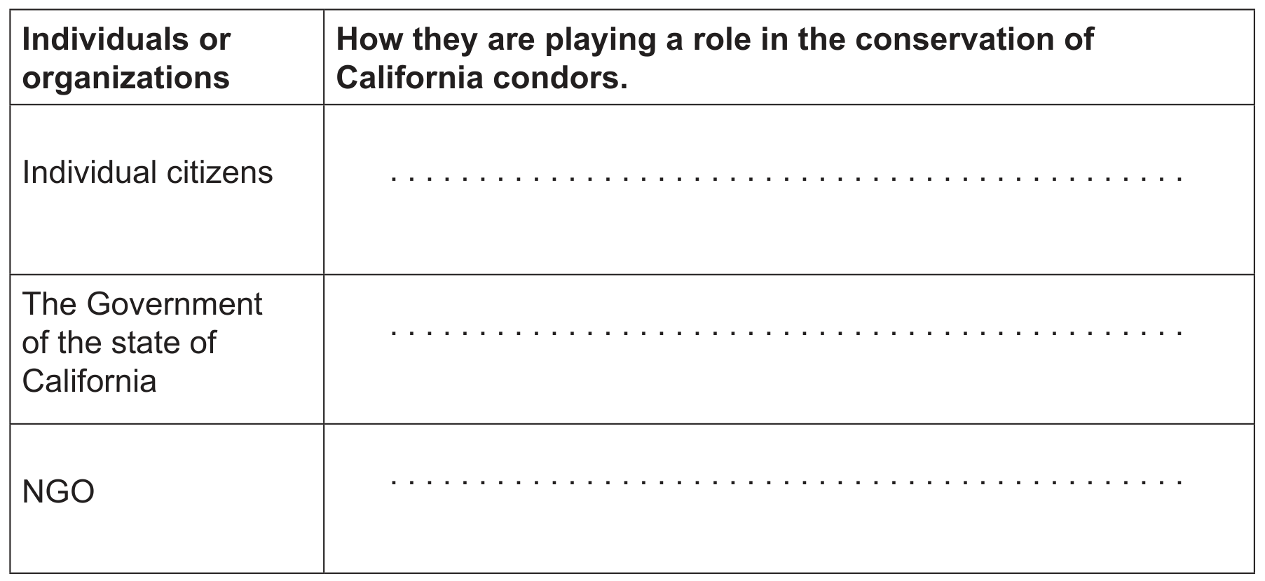 Table for roles in the conservation of California condors