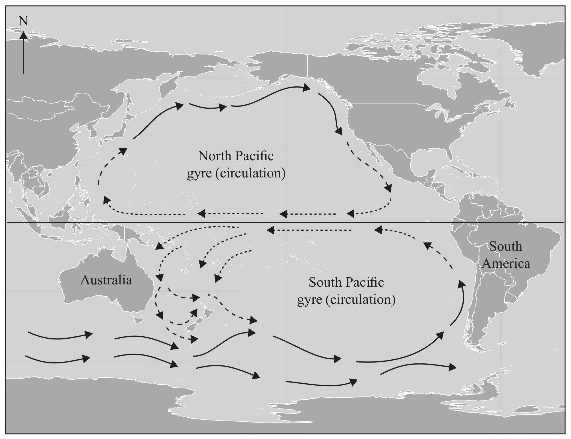Figure 2: Pacific Ocean gyres and currents
