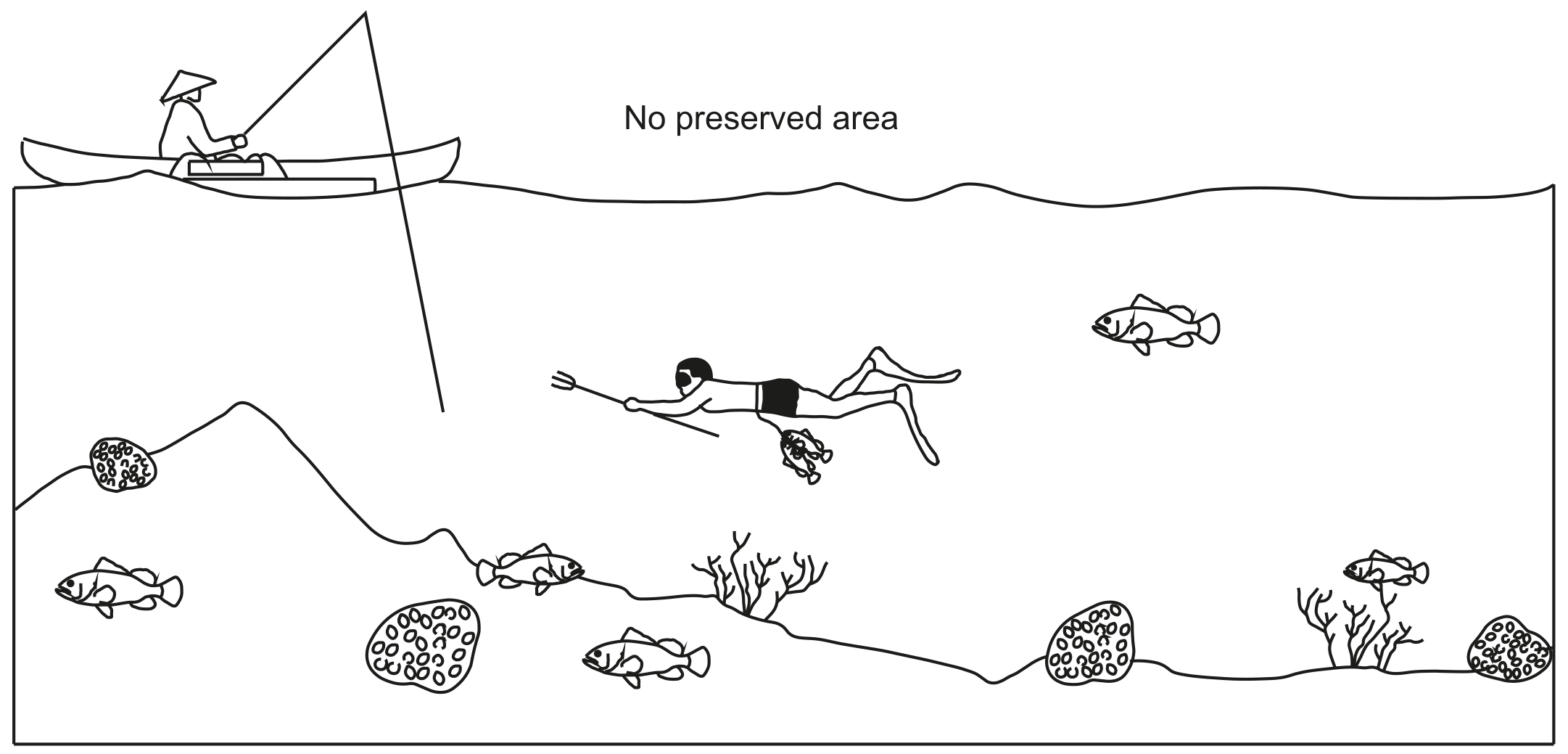Figure 8(b): Area without fishing exclusion