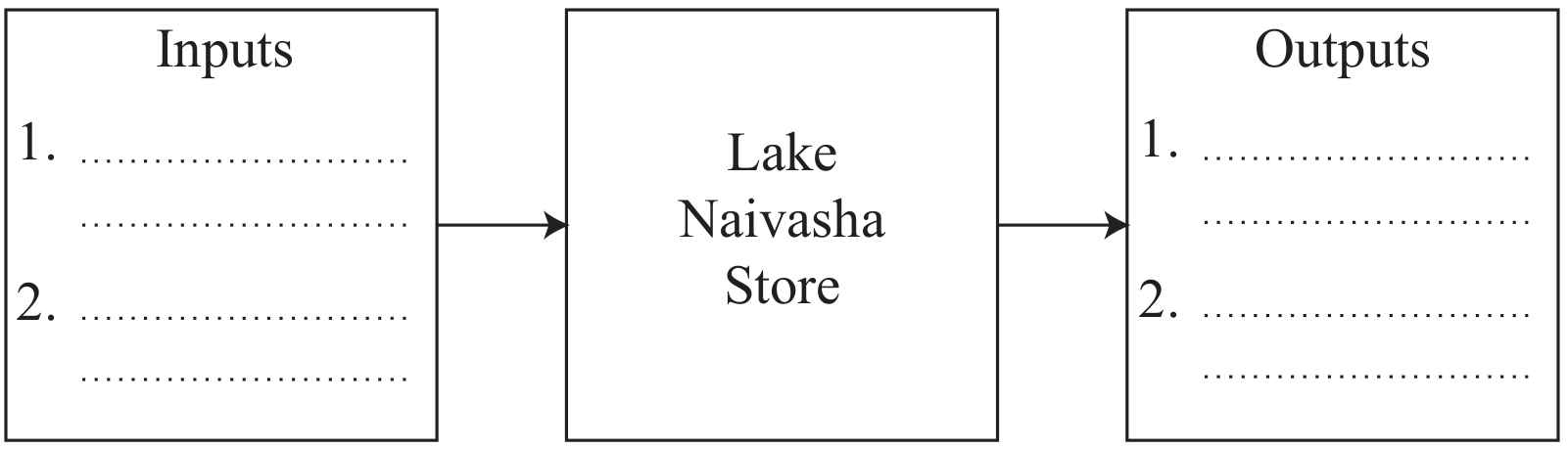 Diagram for water flows into and out of Lake Naivasha
