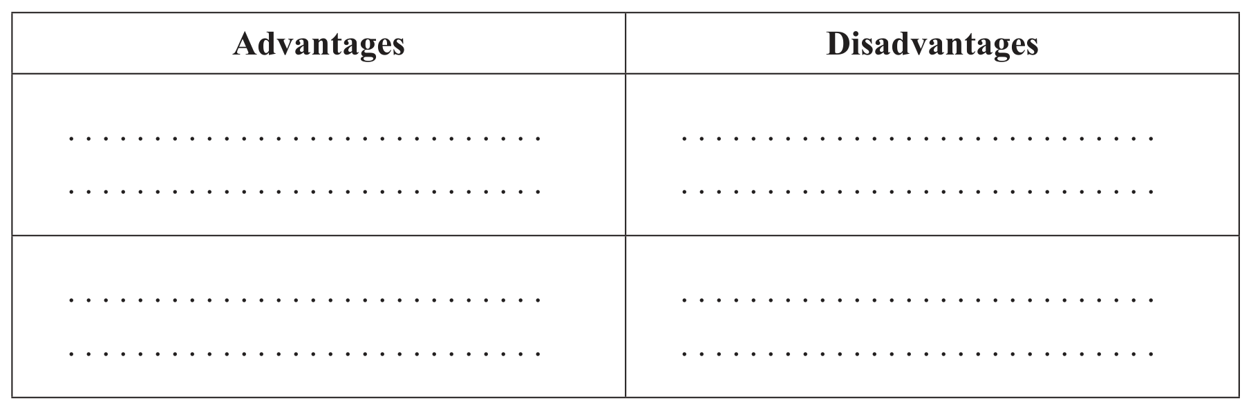 Table for advantages and disadvantages of using oil from fossil fuels as an energy source