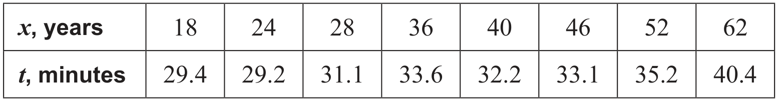 Table