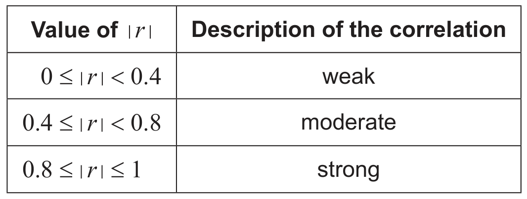 Table