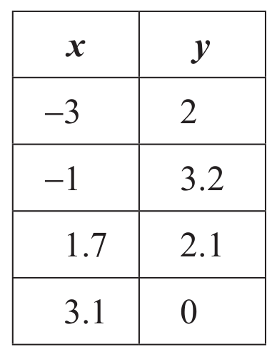 Table