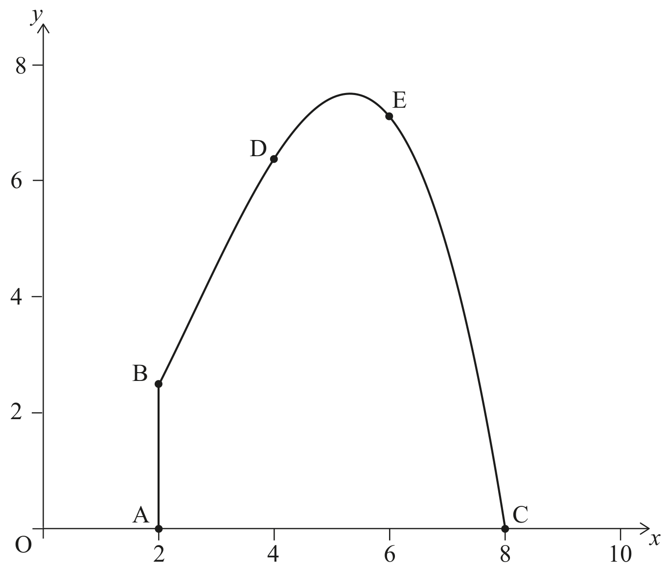 Question image
