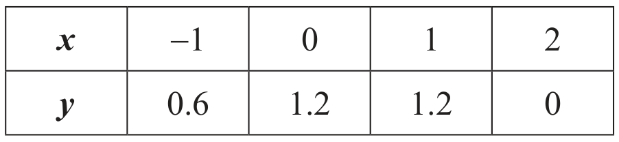 Table
