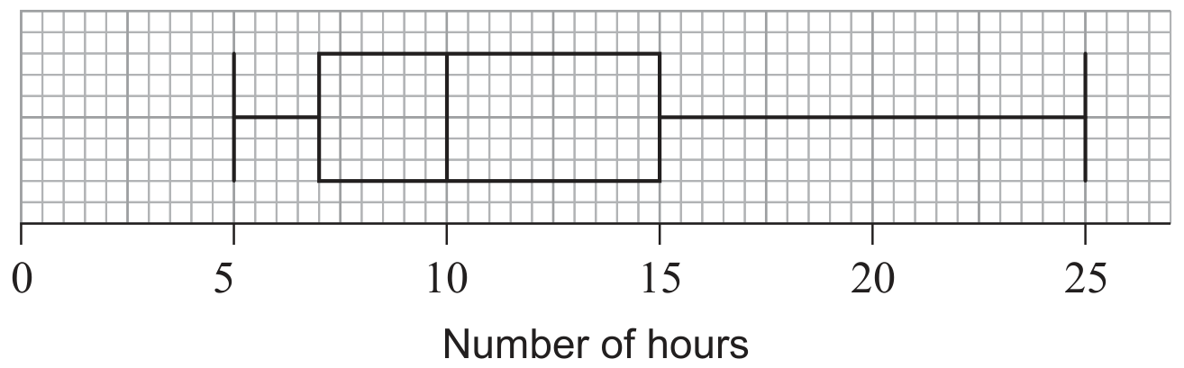 Question image
