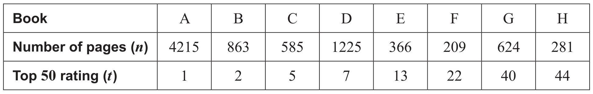 Table