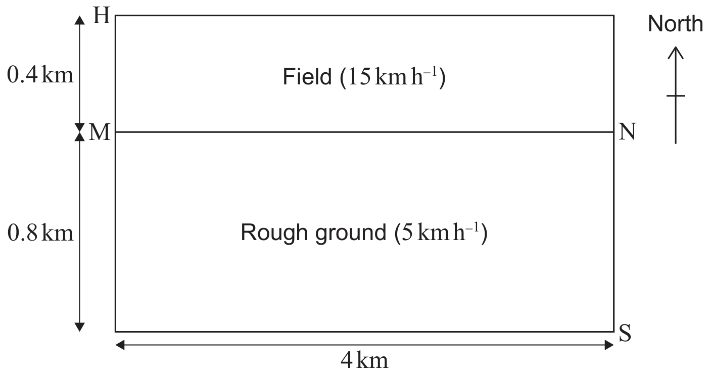 diagram not to scale