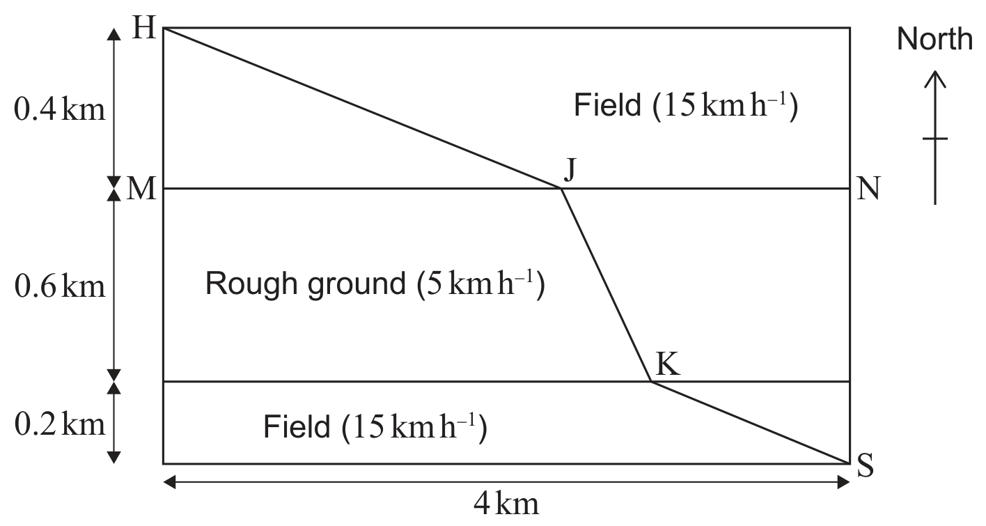 diagram not to scale
