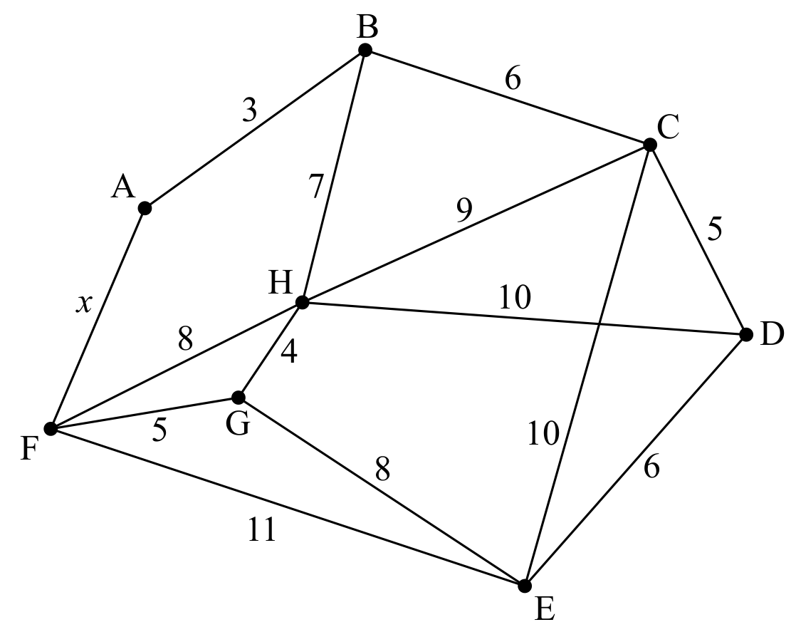 Question image