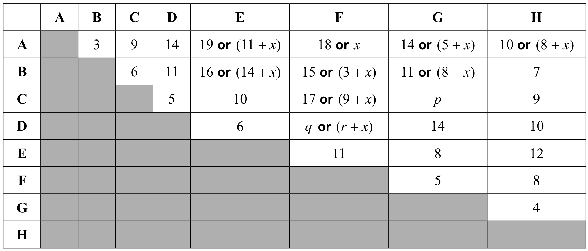 Table