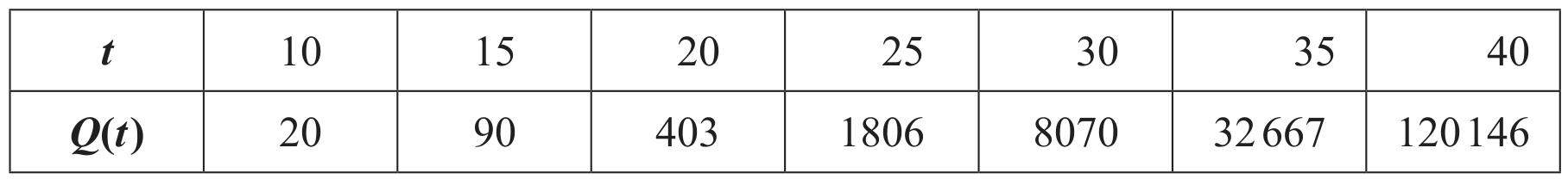 Table