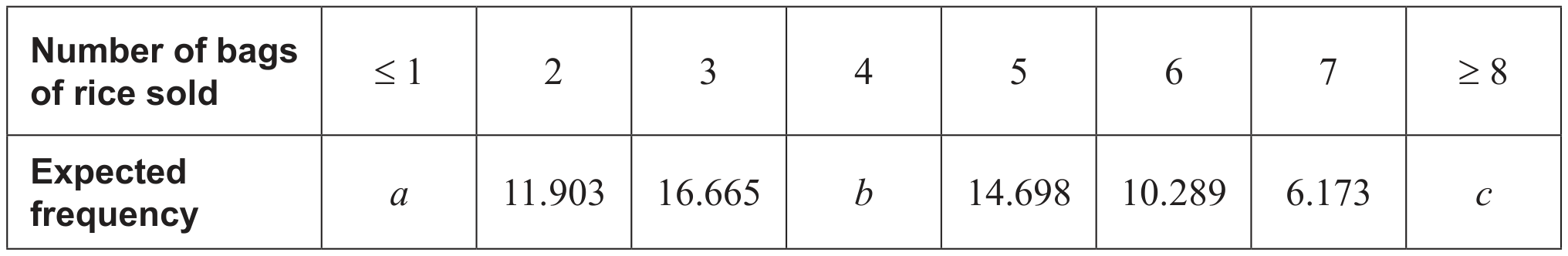 Table