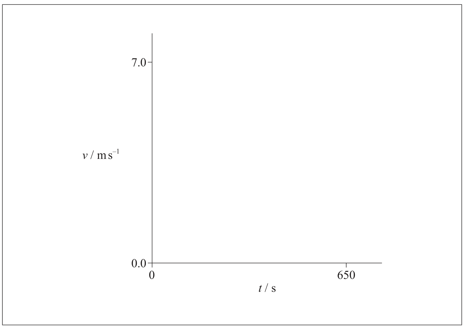 Figure for Question (ii) — IB Physics SL
