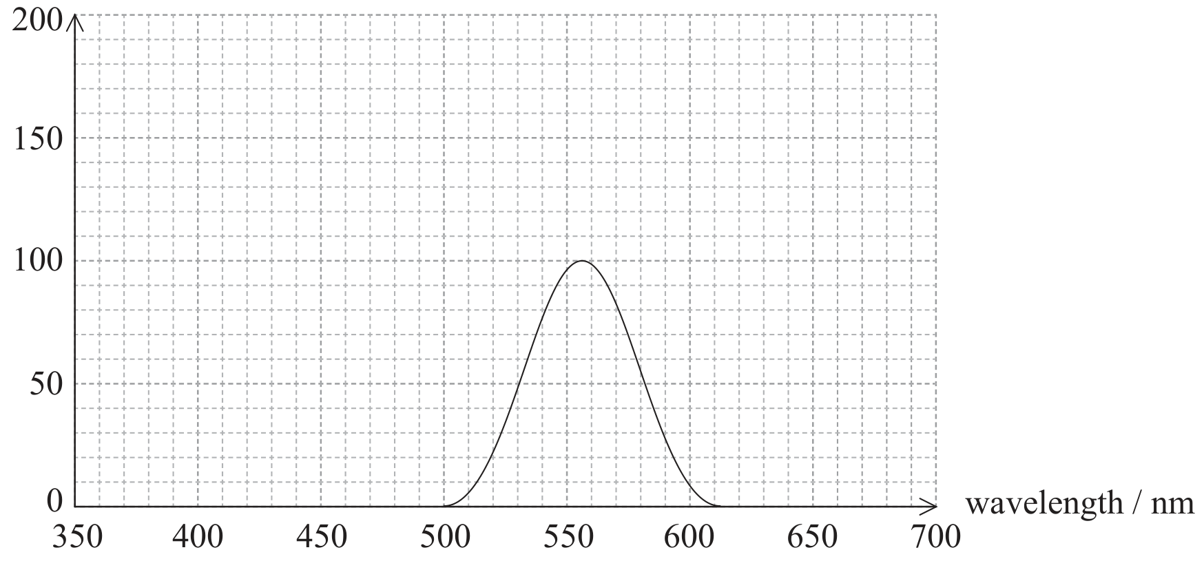 light absorption / arbitrary units