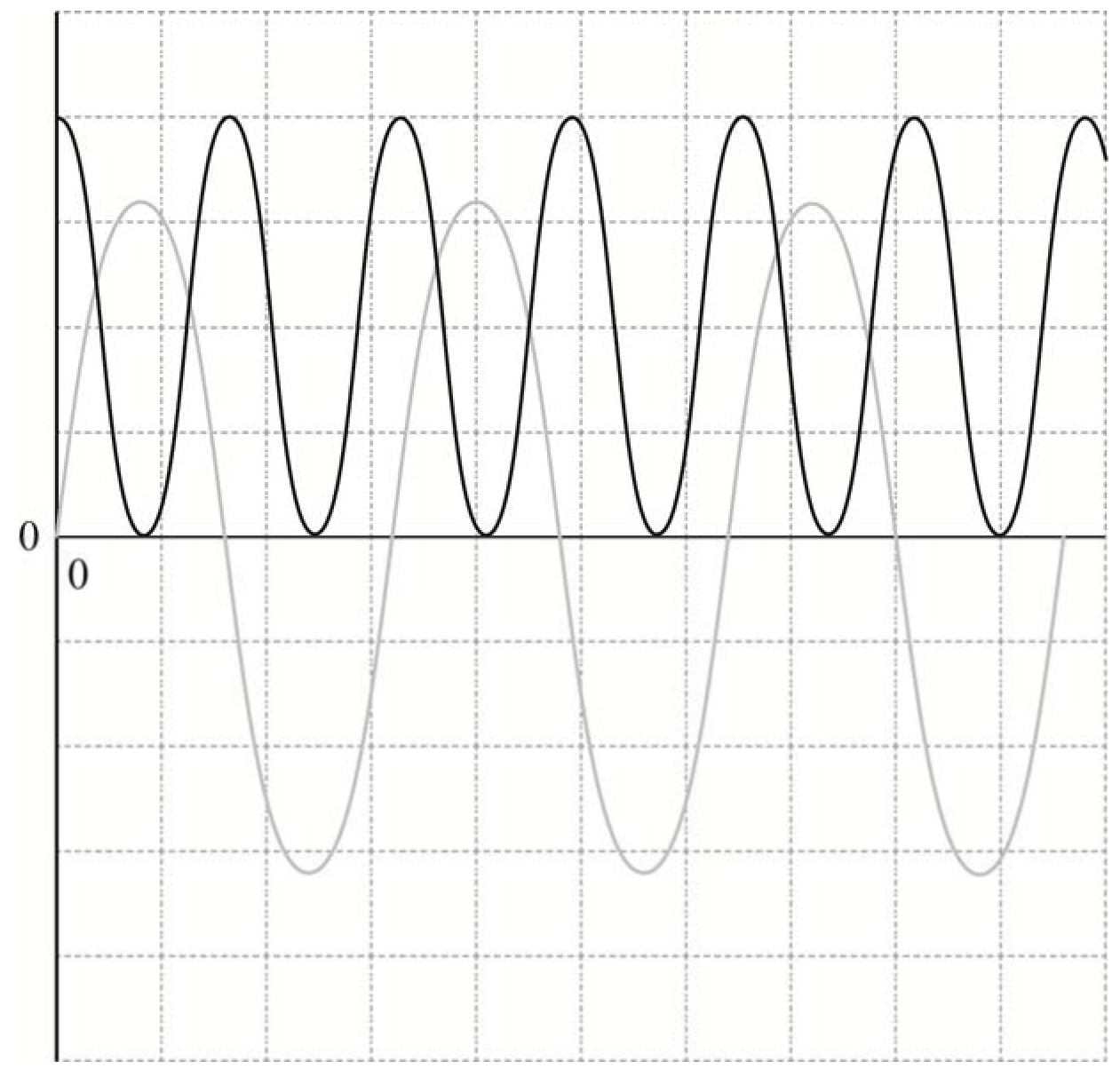 Figure for Answer to Question (d) — IB Physics SL