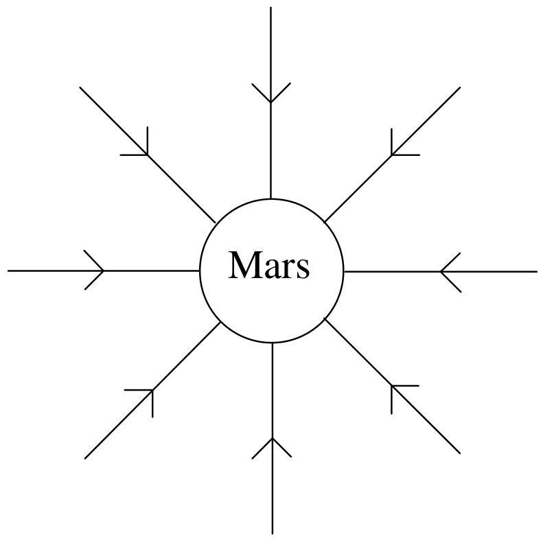 Figure for Answer to Question (d) — IB Physics SL