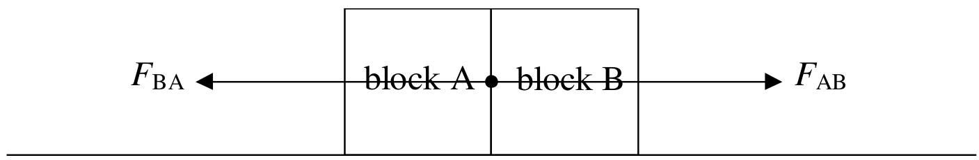 Figure for Answer to Question (iii) — IB Physics SL