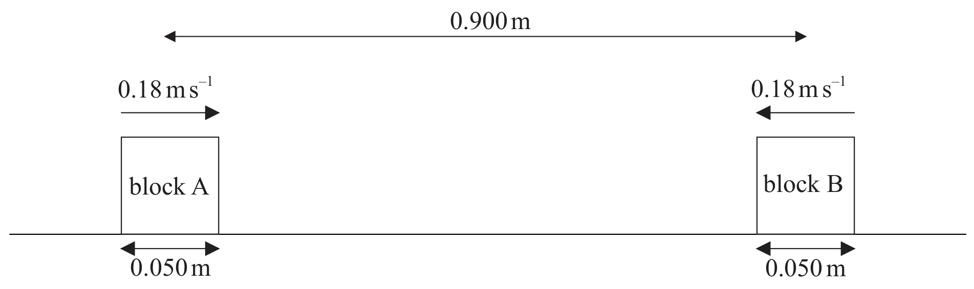 Figure for Question (a) — IB Physics SL