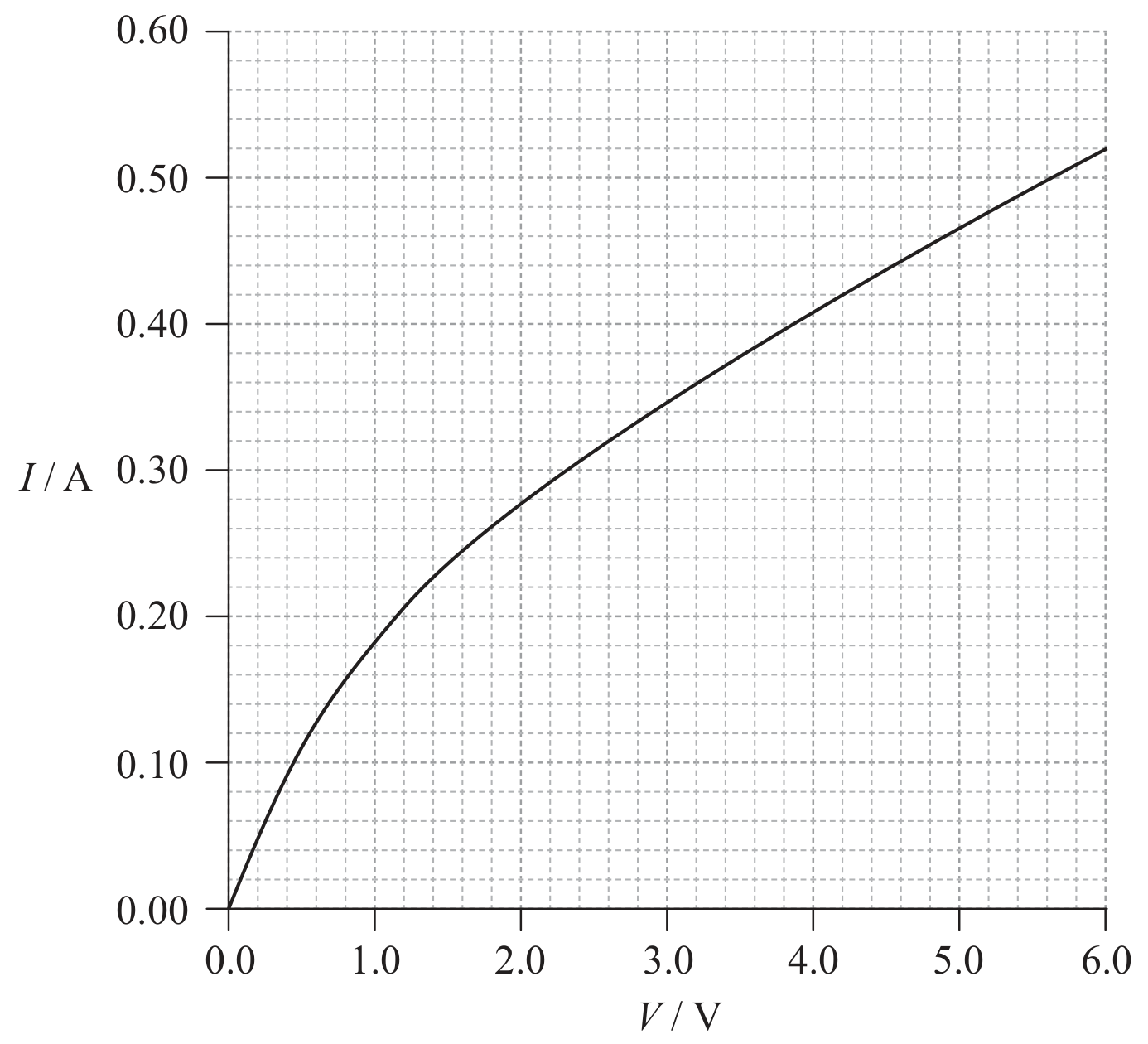 Figure for Question (a) — IB Physics SL