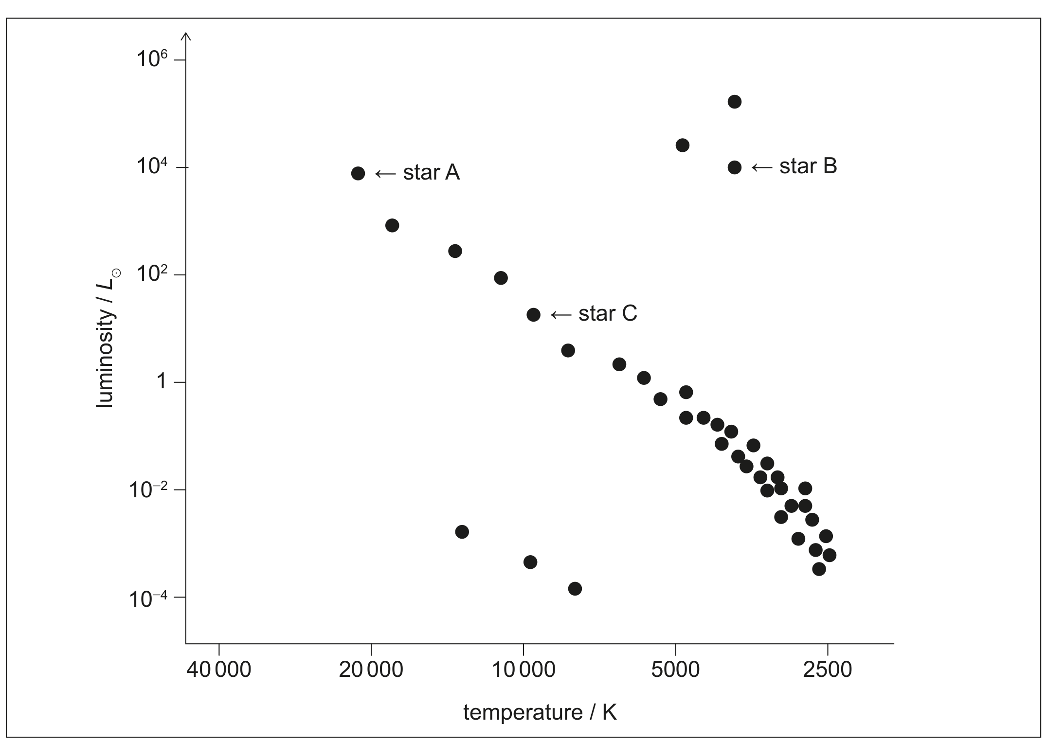 Figure for Question E.5 Fusion and stars question 2 — IB Physics SL