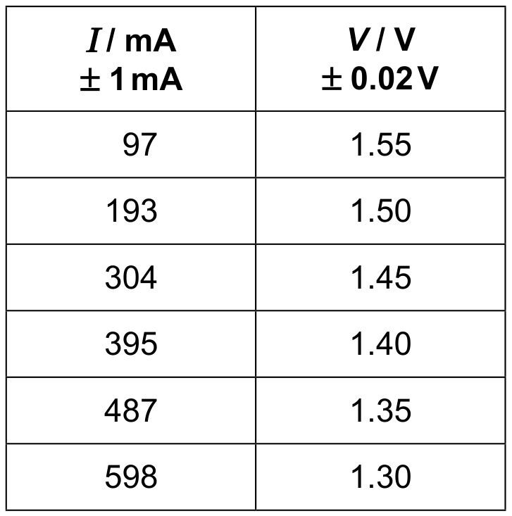 Table