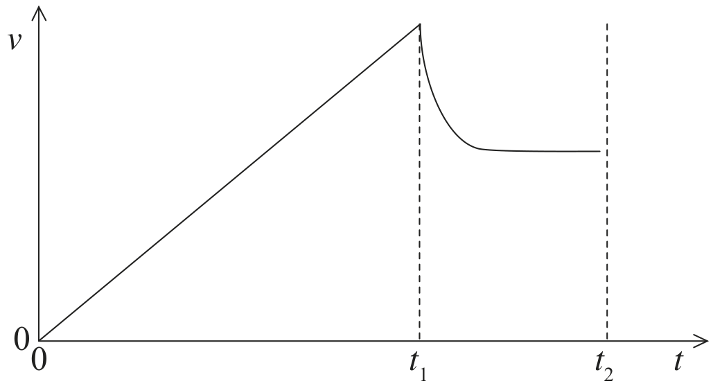 Figure for Answer to Question A.1.9—Fluid resistance on projectiles question 1 — IB Physics SL
