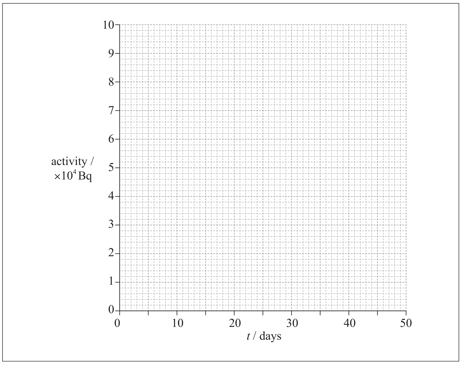 Figure for Question (i) — IB Physics SL