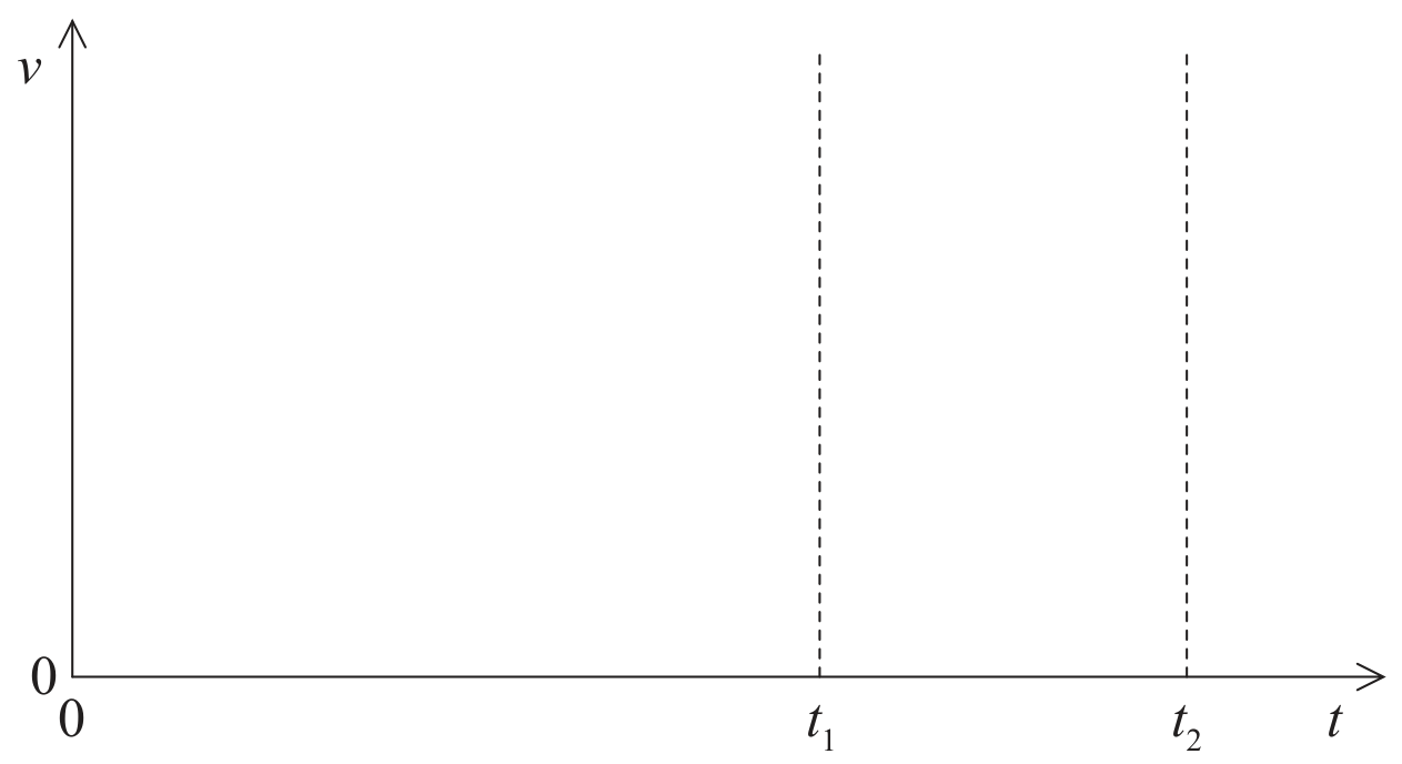 Figure for Question A.1.9—Fluid resistance on projectiles question 1 — IB Physics SL