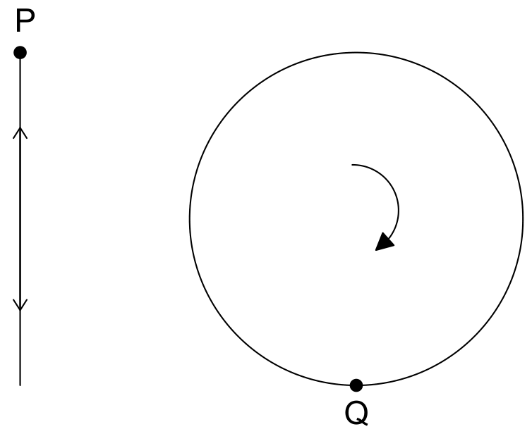 Figure for Question C.1.7—SHM from circular motion question 1 — IB Physics SL