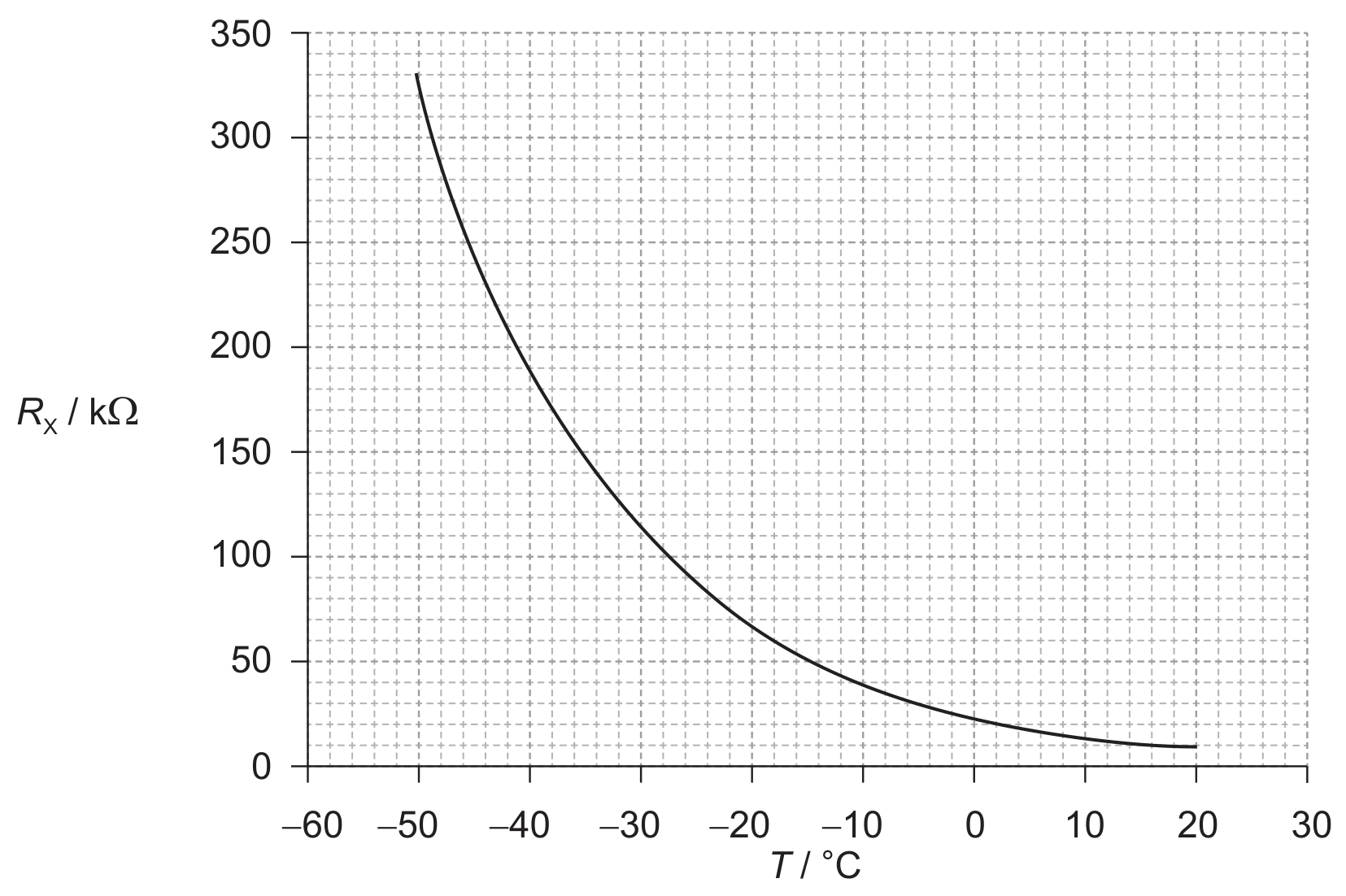 Figure for Question (b) — IB Physics SL