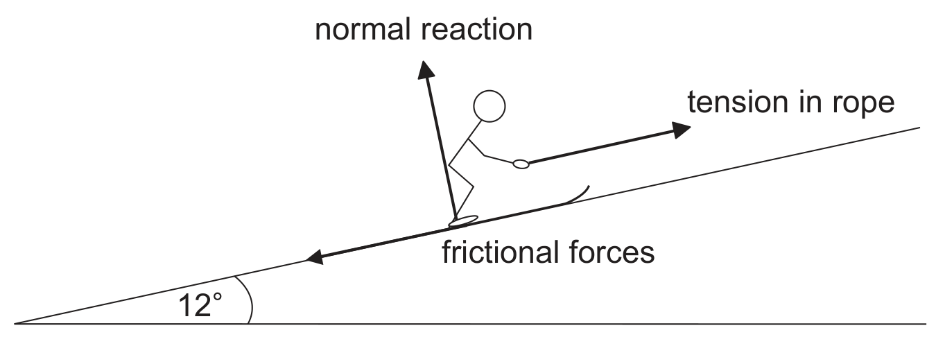 Figure for Question A.2.8—Tension question 1 — IB Physics SL