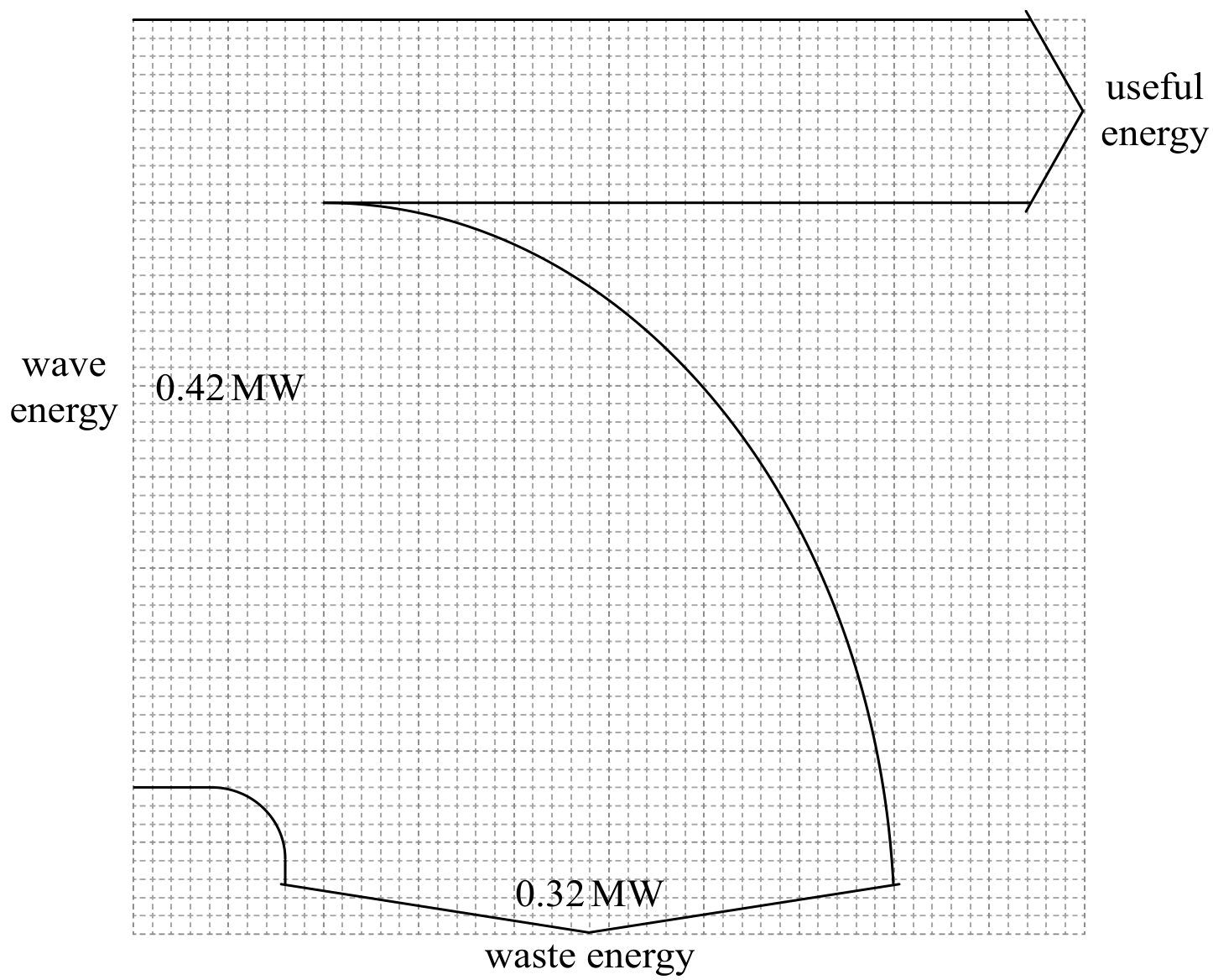 Figure for Answer to Question (c) — IB Physics SL