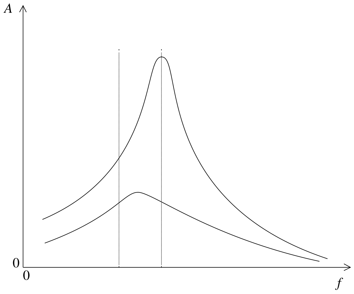 Figure for Answer to Question (i) — IB Physics SL